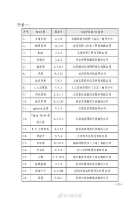 糗事百科、soul、墨迹天气等40款App收集使用个人信息遭点名整改&hellip;&hellip;
