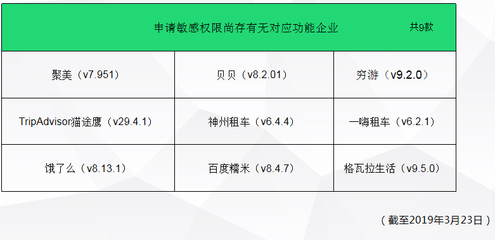 沪消保委:你的日历功能被App看透了 你知道吗?